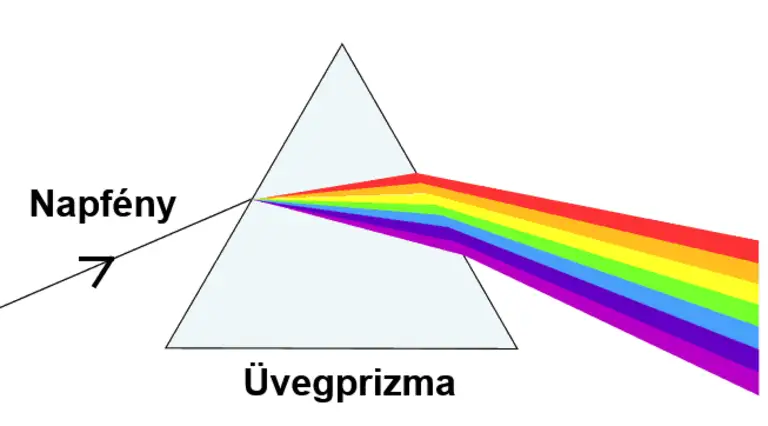 Üvegprizma