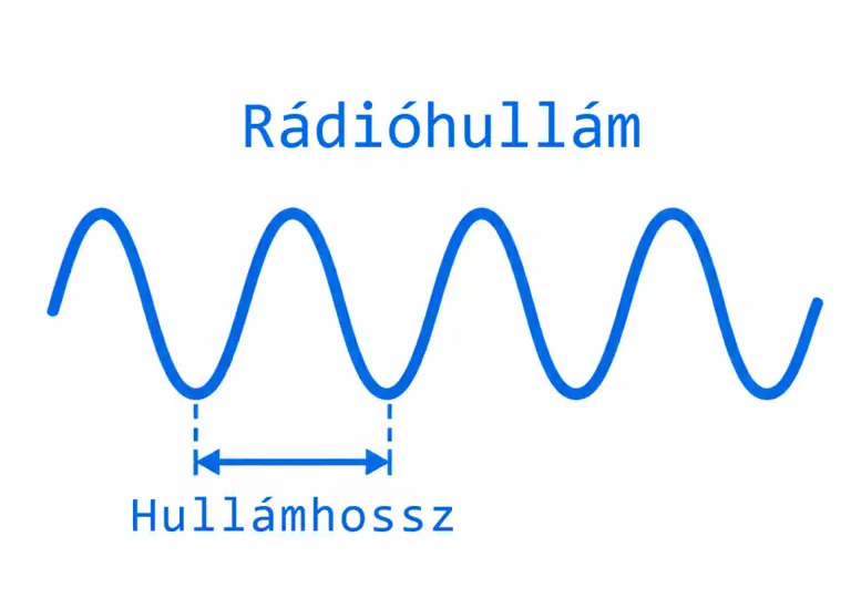 Hullámhossz