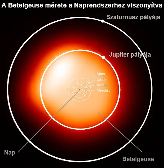 Betelgeuse