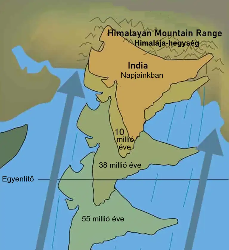 India
